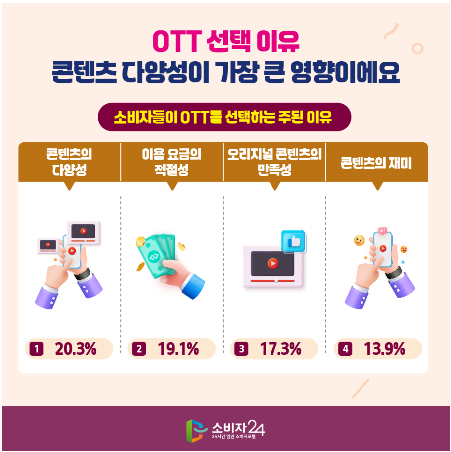 초보도 쉽게 만드는 카드뉴스 디자인 공식
