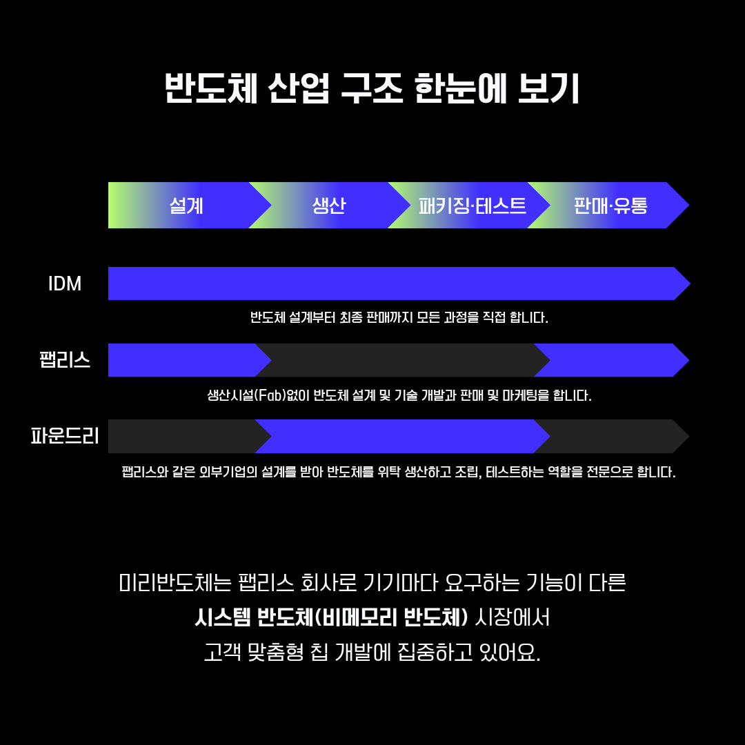 초보도 쉽게 만드는 카드뉴스 디자인 공식